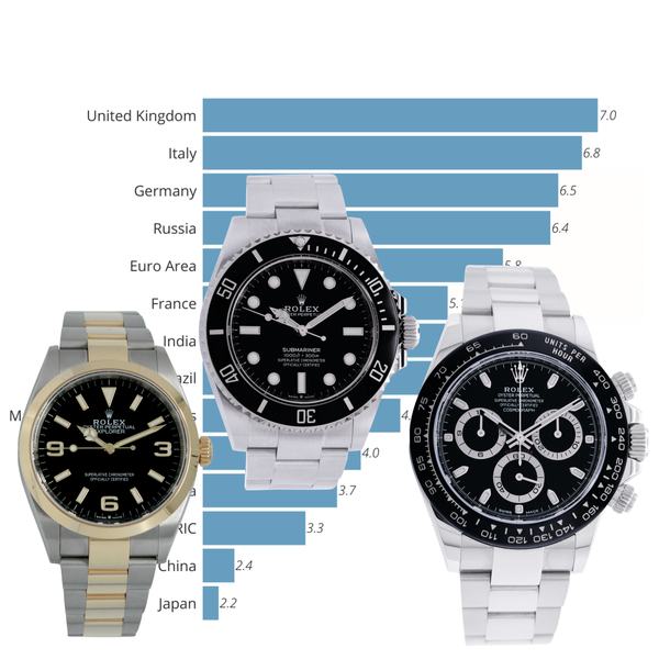Inflation & Interest Rates: Are Watches Safe?